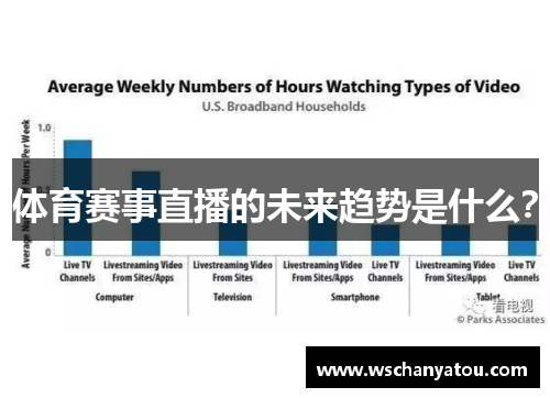 体育赛事直播的未来趋势是什么？